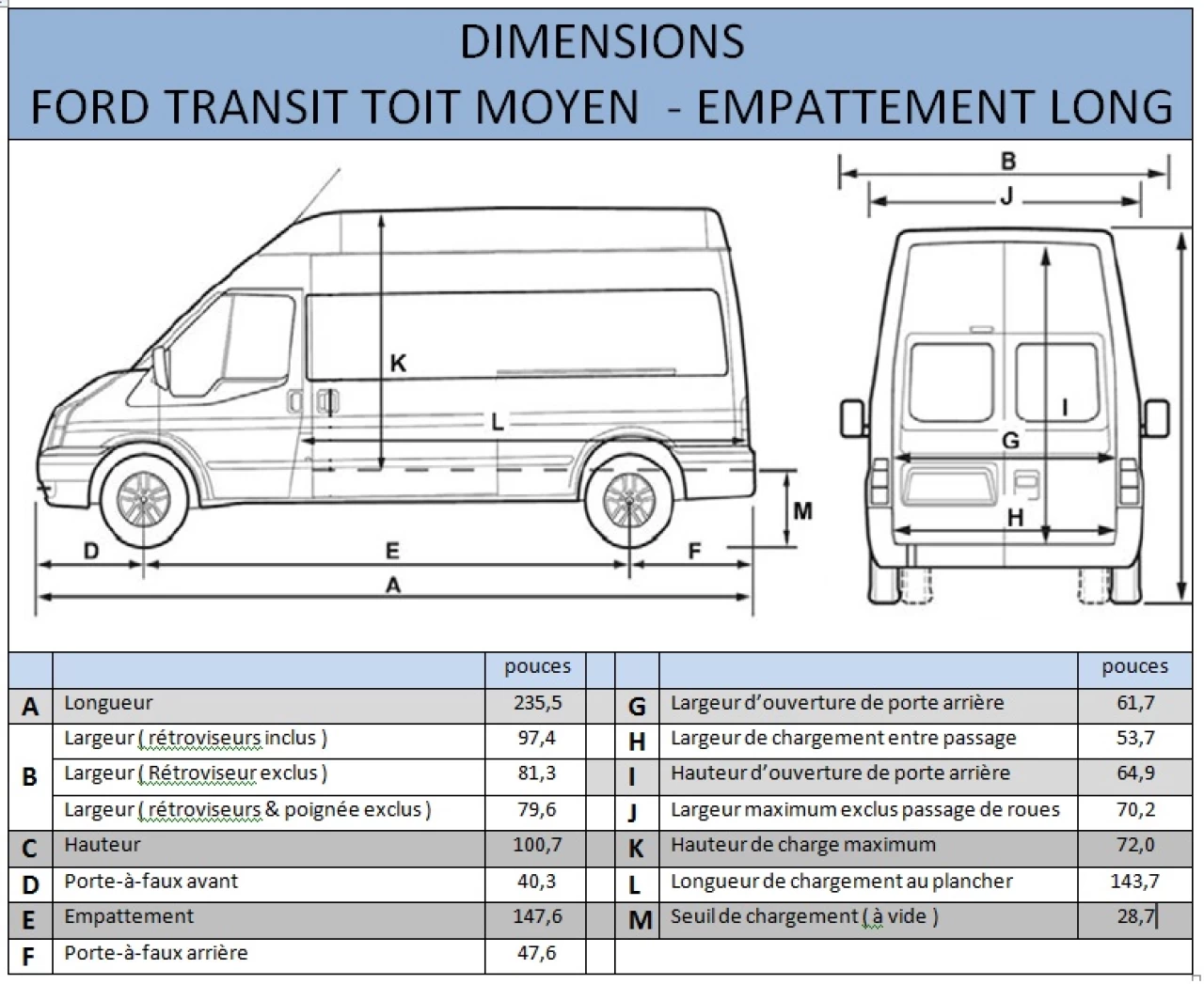 2025 Ford Transit fourgon utilitaire T-250 148" Med Rf 9070 GVWR RWD Main Image