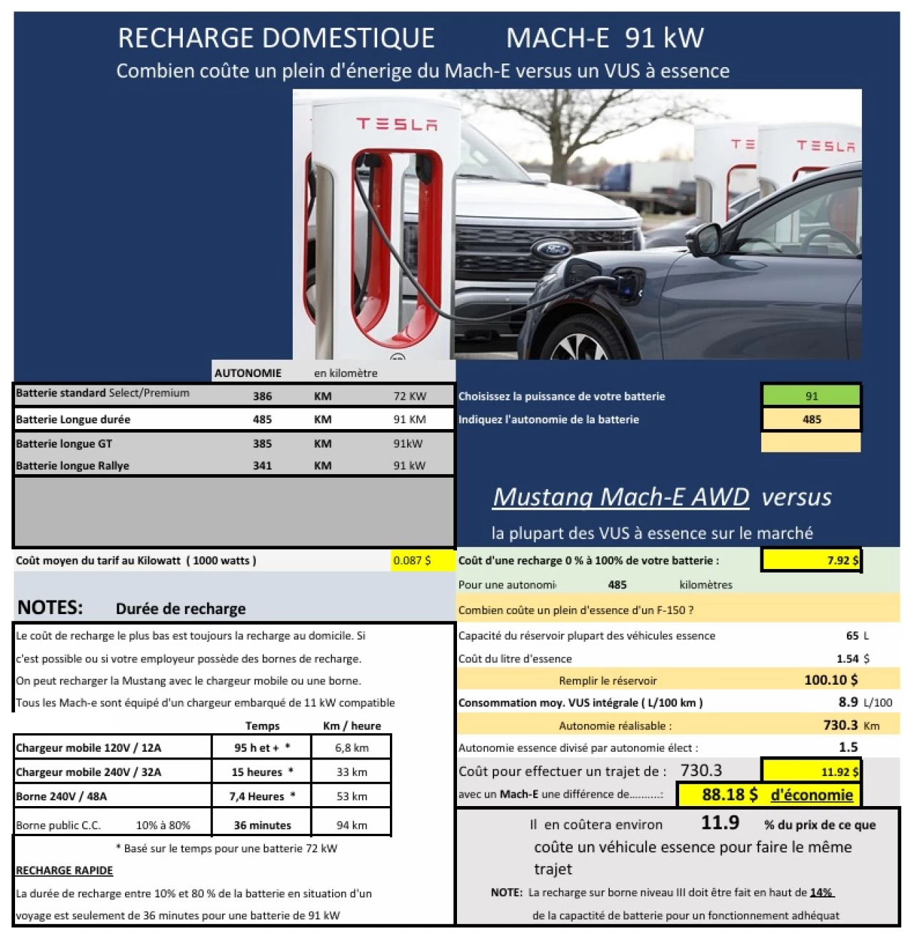 2023 Ford Mustang Mach-E Premium X-Range Image principale