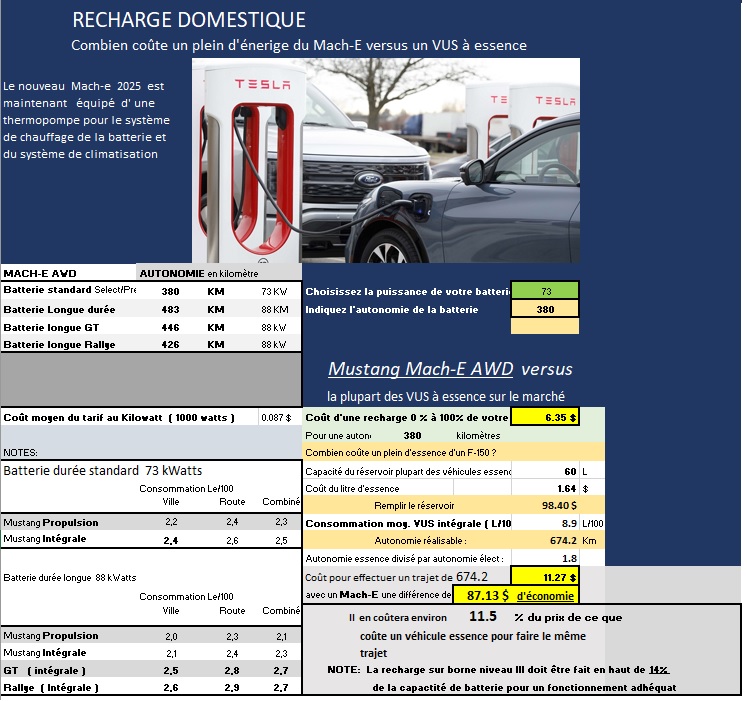 2025 Ford Mustang Mach-E Select AWD Main Image